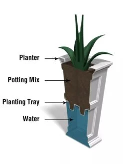Fairfield Self-Watering Tall Patio Planters, 34” -Outdoor Garden Care 8600109 10V tif